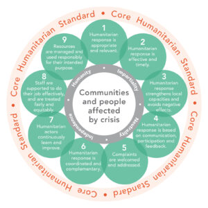 Diagram of Nine Core Humanitarian Standards