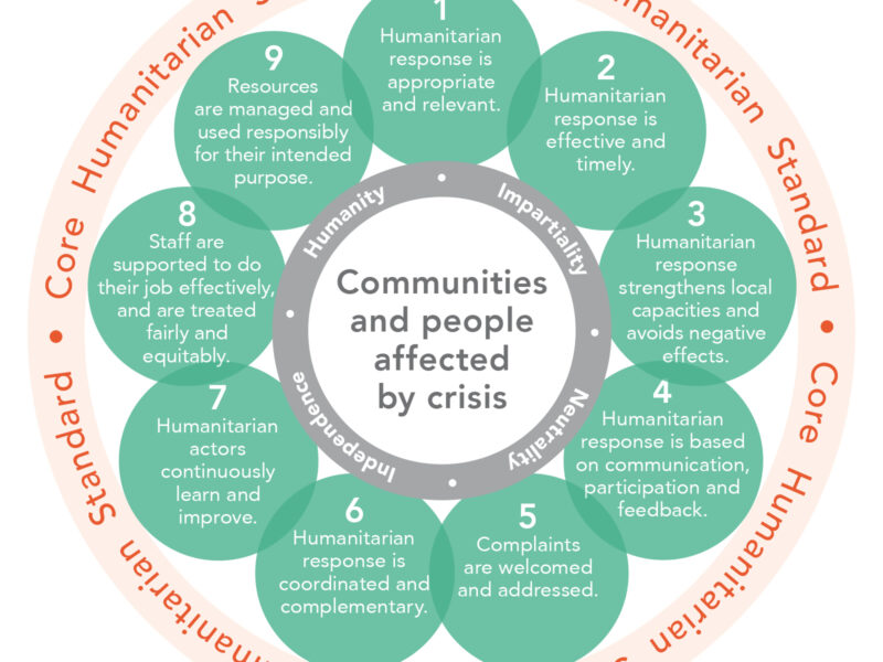 Diagram of Nine Core Humanitarian Standards