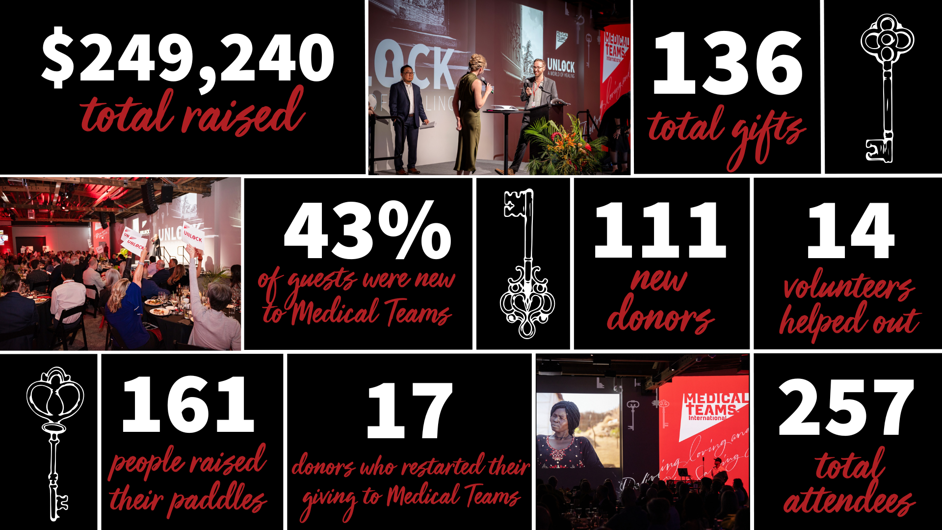 An infographic of stats from the event. 