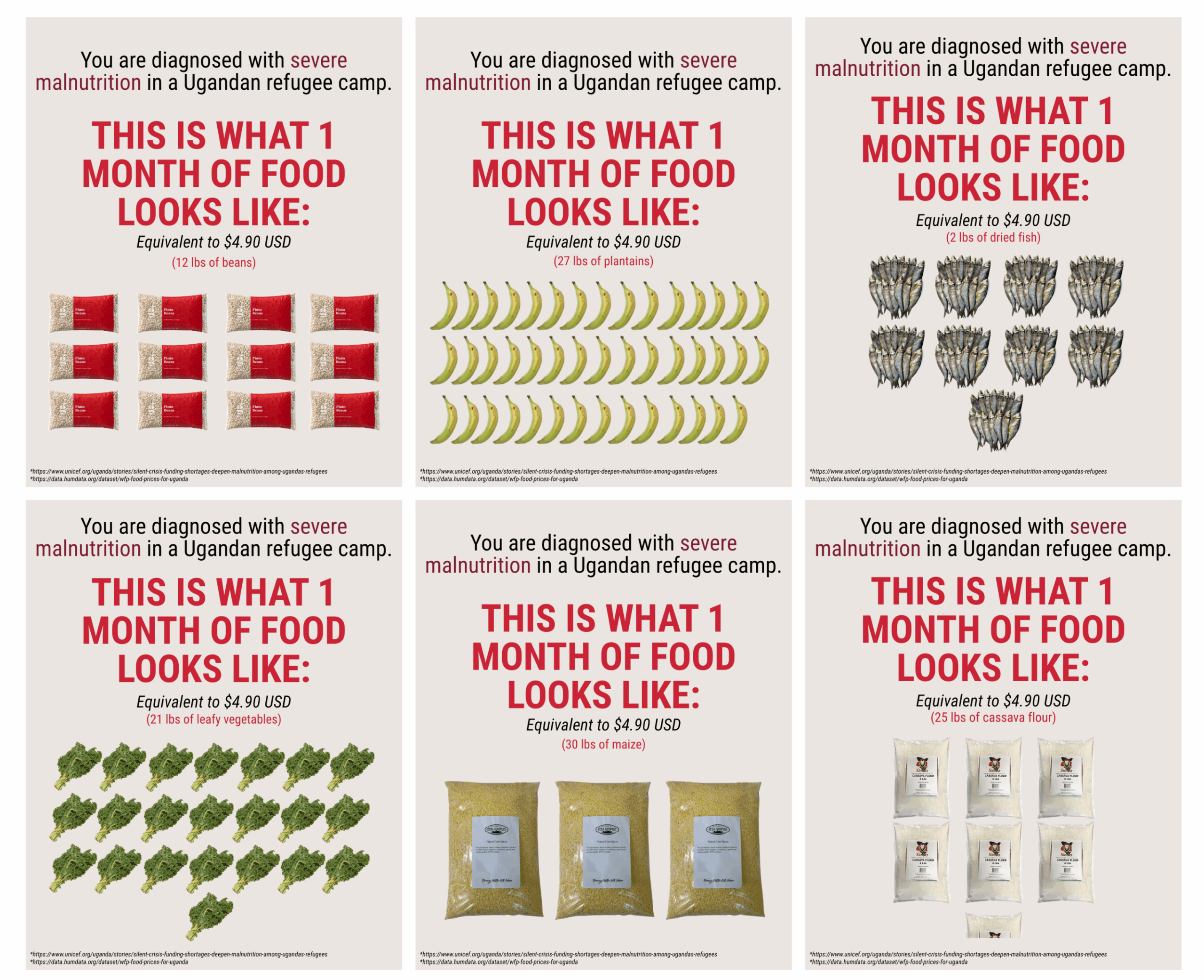 Infographic showing the food rations for refugees entering Uganda. 