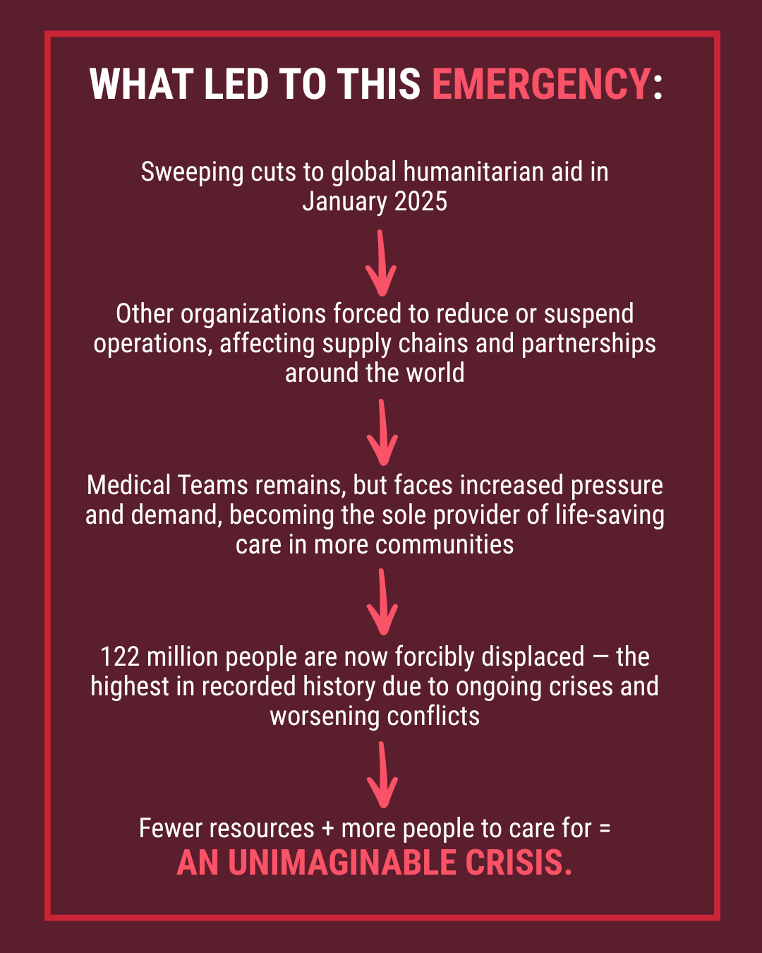 Infographic--What's Led to this Emergency