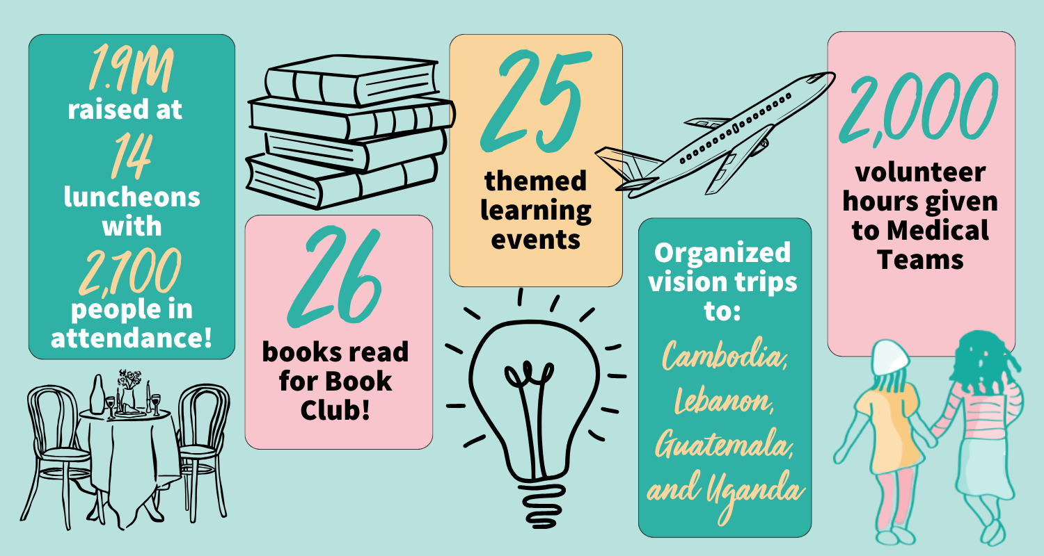 HWHW Blog Infographic