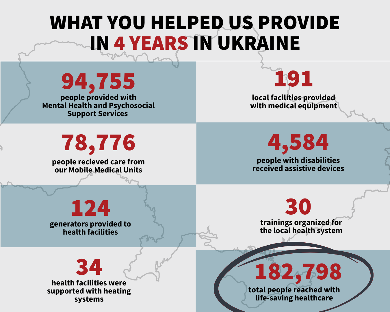 Ukraine 4 Year Program Stats